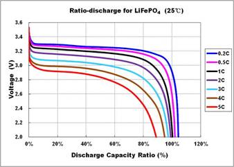 Esp32 from AA/AAA batteries - 3 or 4 needed? : r/esp32